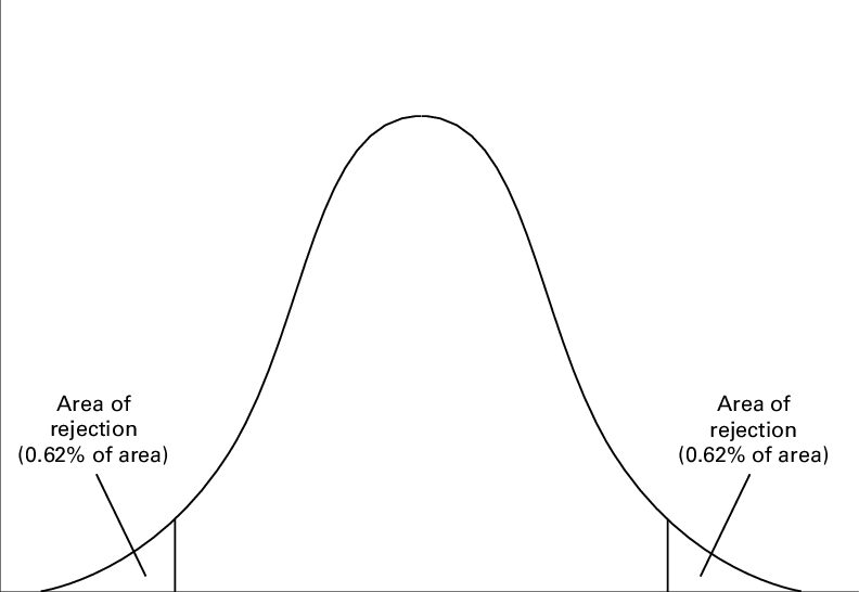 Standard Normal Distribution Curve Demonstrating Two - Diagram (792x546), Png Download