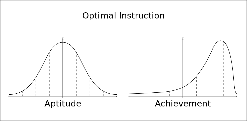 File - Optimal Instruction - Svg - Diagram (1000x491), Png Download