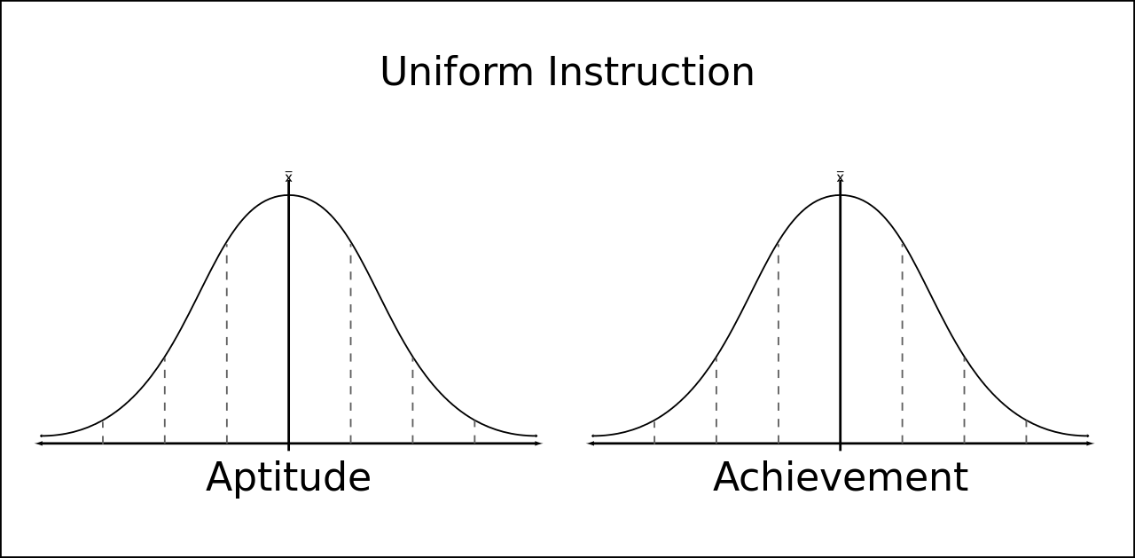 File - Uniform Instruction - Svg - Learning (1280x629), Png Download