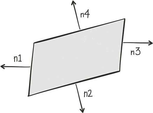Normal Constraints On A Parallelogram (890x400), Png Download
