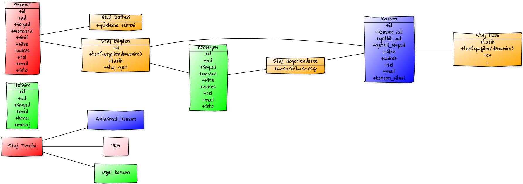 Http - //yuml - Me/aaab9c8b - Diagram (1785x630), Png Download