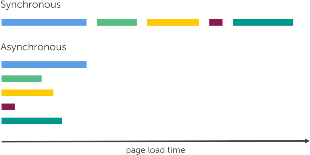 Choosing An Application Architecture Greatly Depends - Cowrks (1024x530), Png Download