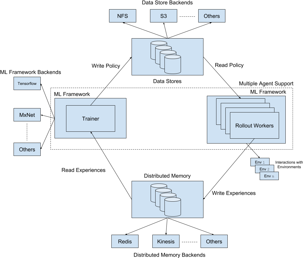 Download Images/horizontal Scale Out Diagram Full Size PNG Image PNGkit