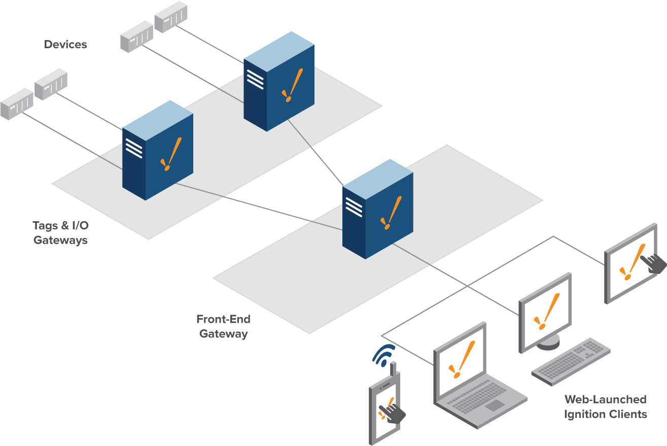Hub And Spoke Architecture (1314x970), Png Download
