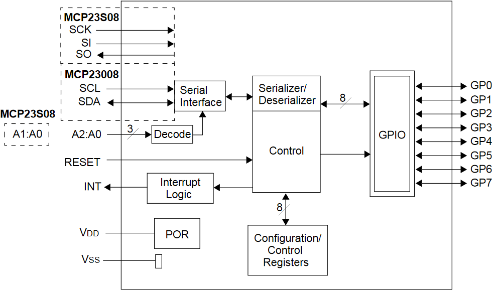 Mcp23008 - 8 Bit Spi Expander (989x585), Png Download