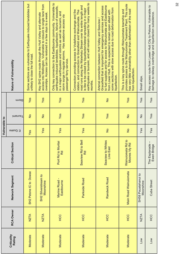 Lower Hutt Growth Story September - Number (657x935), Png Download