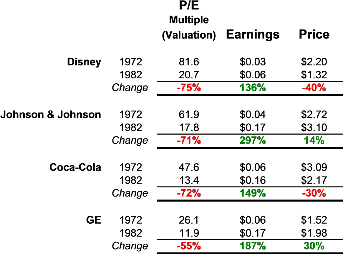 You Can See From The Chart Above That The Grand Divorce - Number (1200x873), Png Download