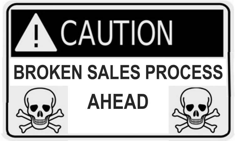 Is Your Sales Process Broken - Custom Skull And Crossbones Shot Glass (766x451), Png Download