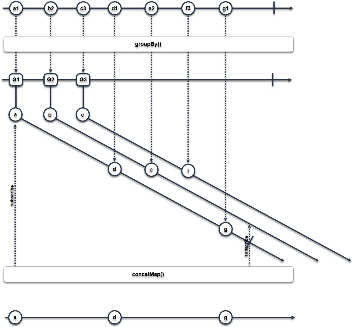 Values Belonging To The Second And Third Groups - Diagram (1185x1110), Png Download