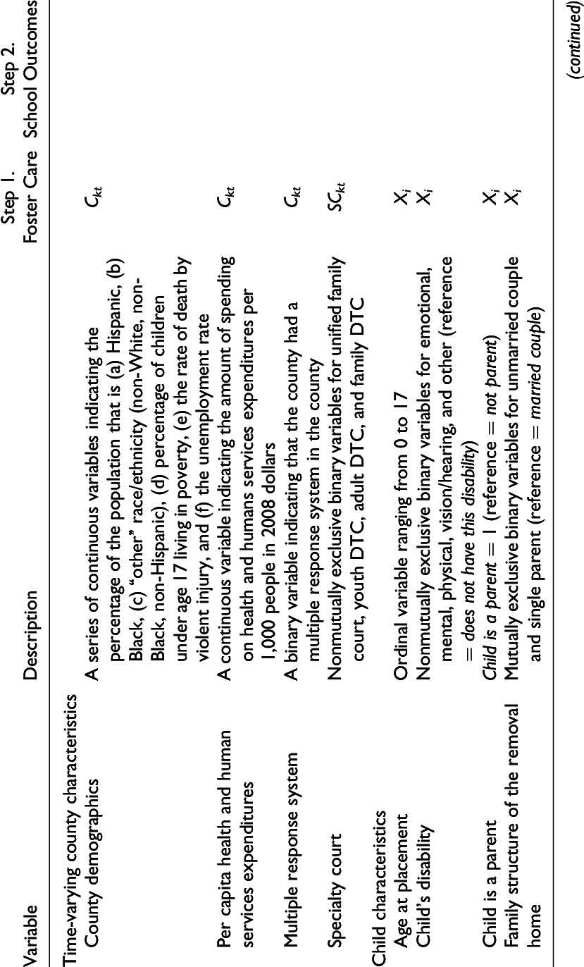 Definitions Of Explanatory Variables - Definition (829x1372), Png Download
