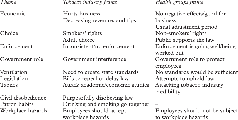 Smokefree Bar Law Media Framing Categories - University Of Ilorin (812x411), Png Download
