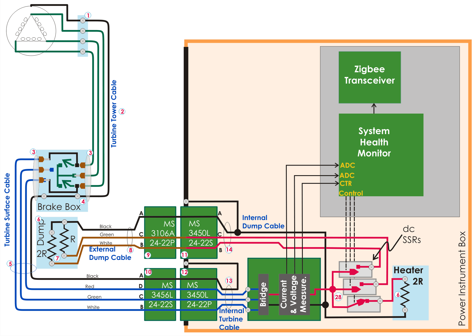 System Health Monitor System Installed At South Pole - Diagram (1600x1130), Png Download