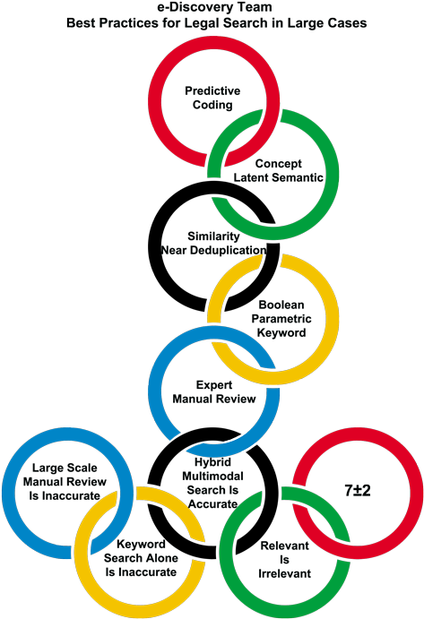 The - Does Olympic Ring Represent (500x720), Png Download