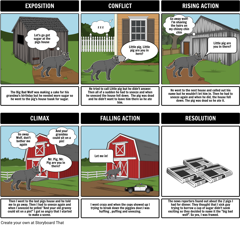 Big Bad Wolf - Comics (970x911), Png Download