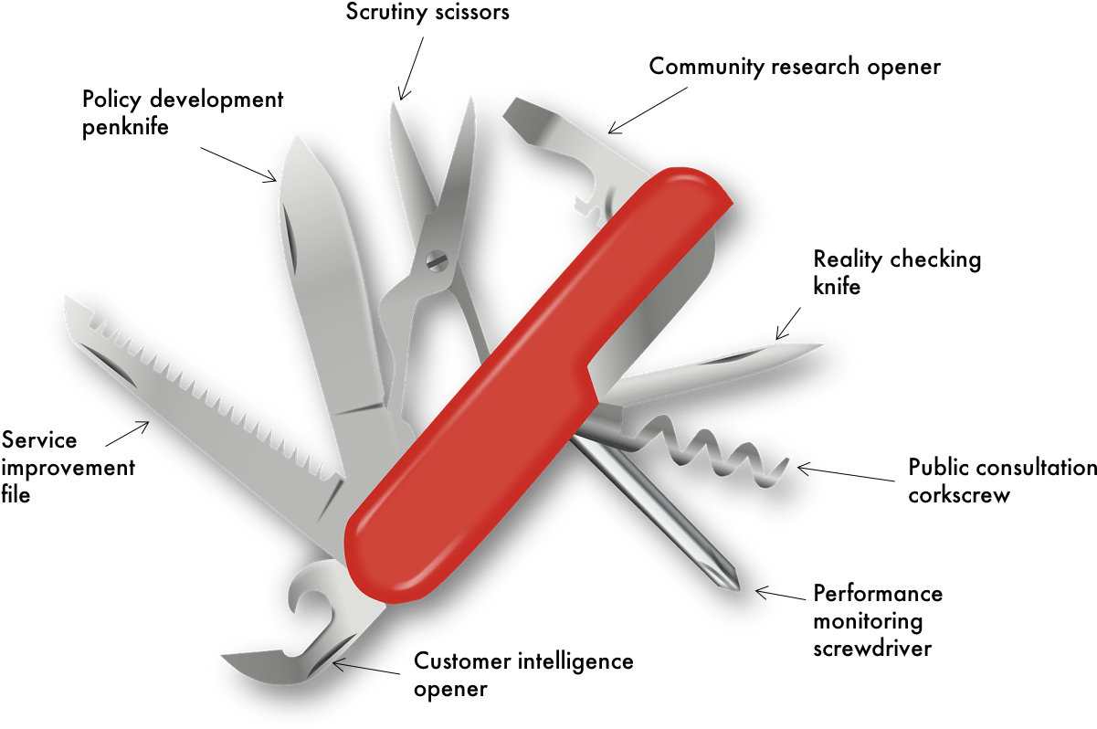Swiss-army Scrutiny Is Your Flexible Friend - Swiss Army Knife Clipart (1243x811), Png Download