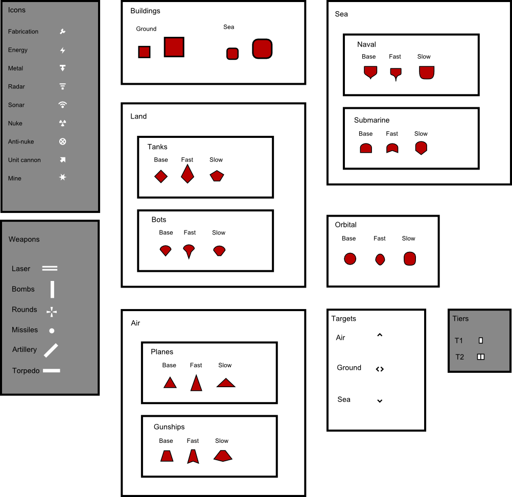 Jesus Christ And People Said Supcom's Icons Were Complex - Planetary Annihilation Unit Icons (1002x973), Png Download
