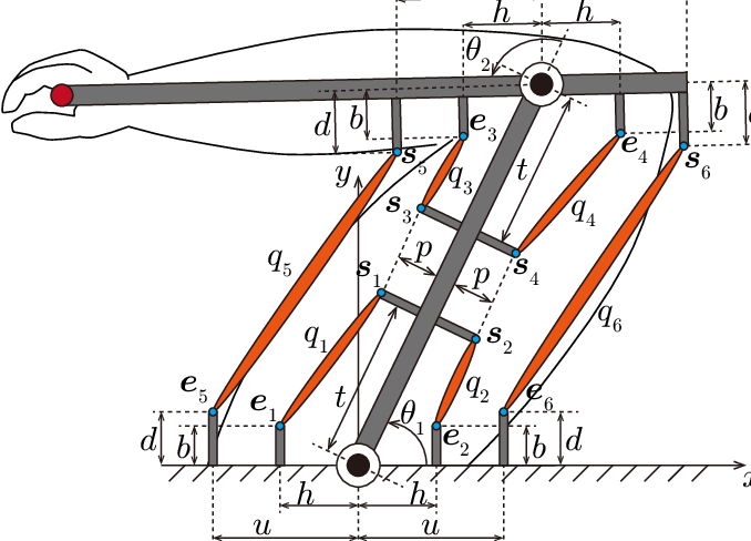 Two-link System With Six Muscles (678x488), Png Download