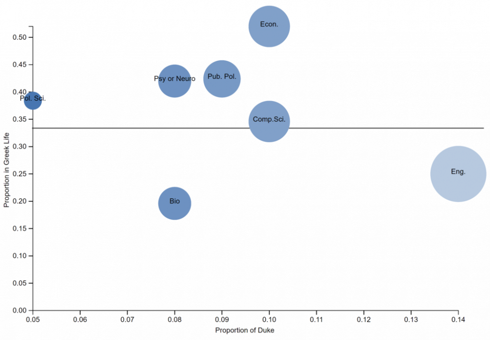 How Popular Are Greek Majors - Circle (1000x693), Png Download