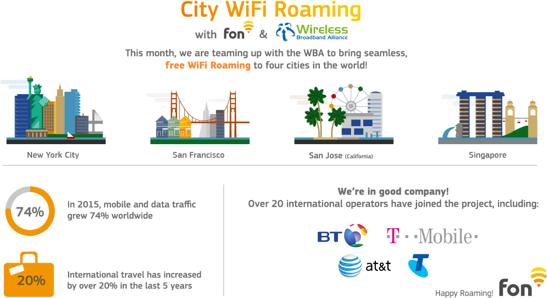 City Wifi Roaming - British Telecom (1200x718), Png Download