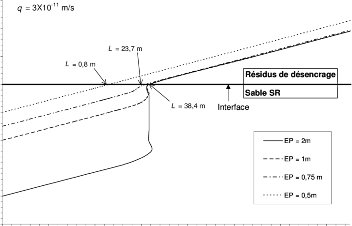 Succion À 40 M Du Somme De La Pente Dans La Cebc Rd - Diagram (850x466), Png Download