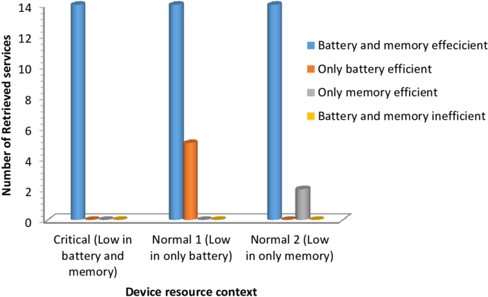 Casdim Resource-awareness - Service Discovery (850x485), Png Download
