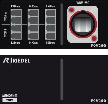 Mc Wdm Q - Wavelength-division Multiplexing (1140x640), Png Download