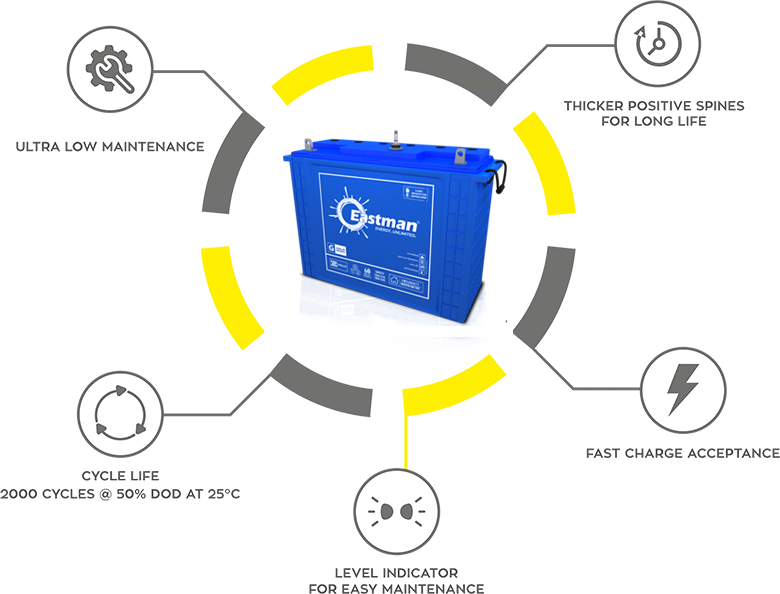 Product Features - Description (780x594), Png Download
