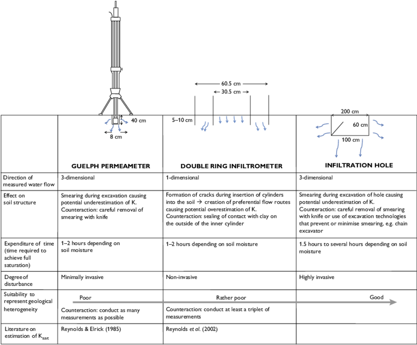 Overview And Principle Of The Different Techniques - Diagram (850x741), Png Download