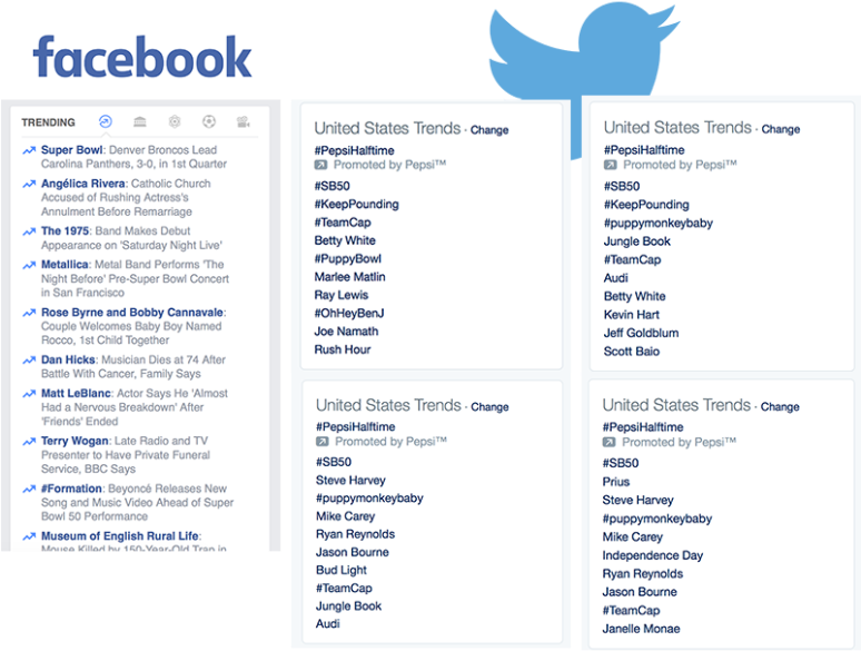 Facebook Twitter Super Bowl Trends - Twitter And Facebook Trends (773x600), Png Download
