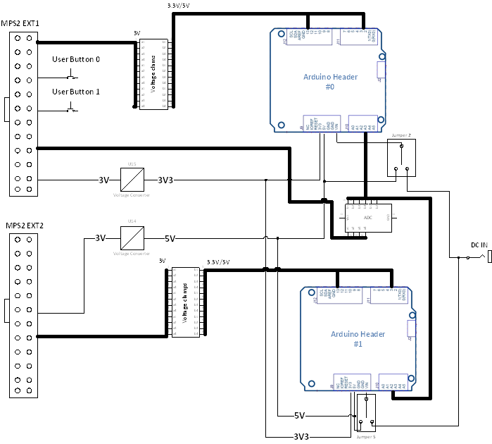 Functional Diagram - Wmf - Functional Block Diagram (699x630), Png Download