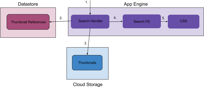 Loading Search - Diagram (869x387), Png Download