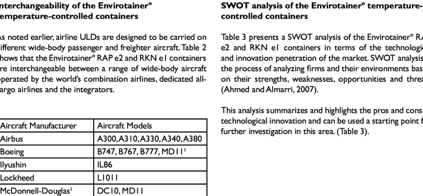 Swot Analysis Of The Envirotainerº Rap E2 And Rkn E1 (850x394), Png Download