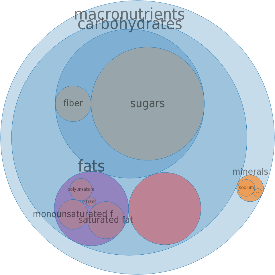 Weight Watchers Smart Ones, Chicken Enchiladas Suiza, - Micronutrients In Milk (960x960), Png Download