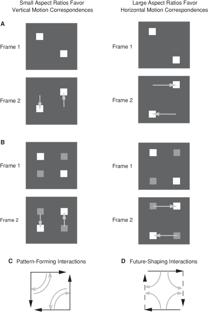 Two-element Version Of The Motion Quartet, Based On - Monochrome (850x1280), Png Download