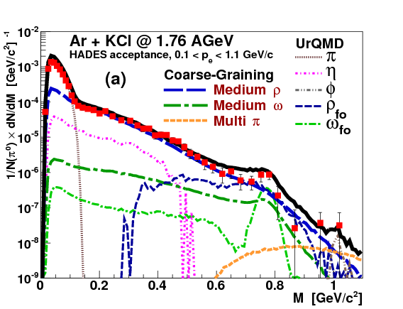 Dilepton Spectra In Heavy-ion Collisions From Hades - Chiral Symmetry (842x595), Png Download