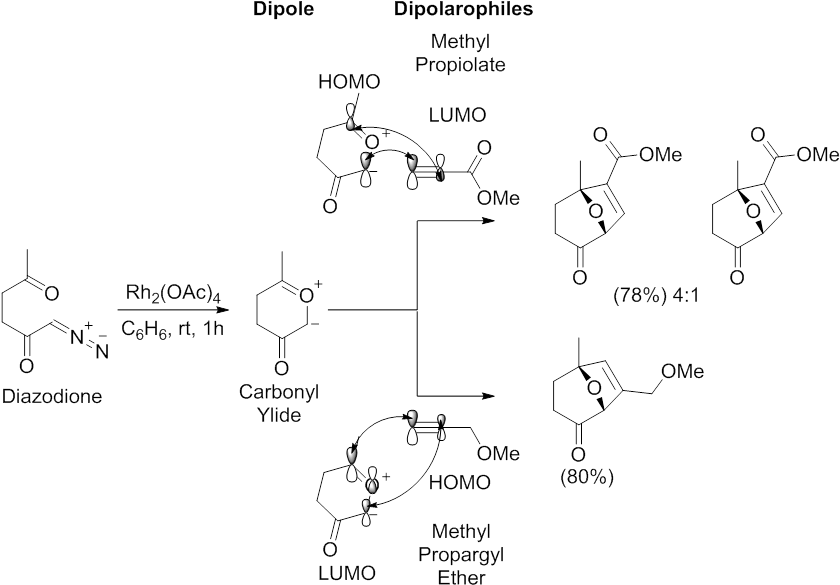 Regioselectivity And Molecular Orbital Interactions (847x600), Png Download