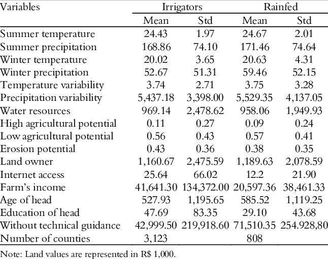 Descriptive Statistics On Agricultural Production In - Number (646x511), Png Download