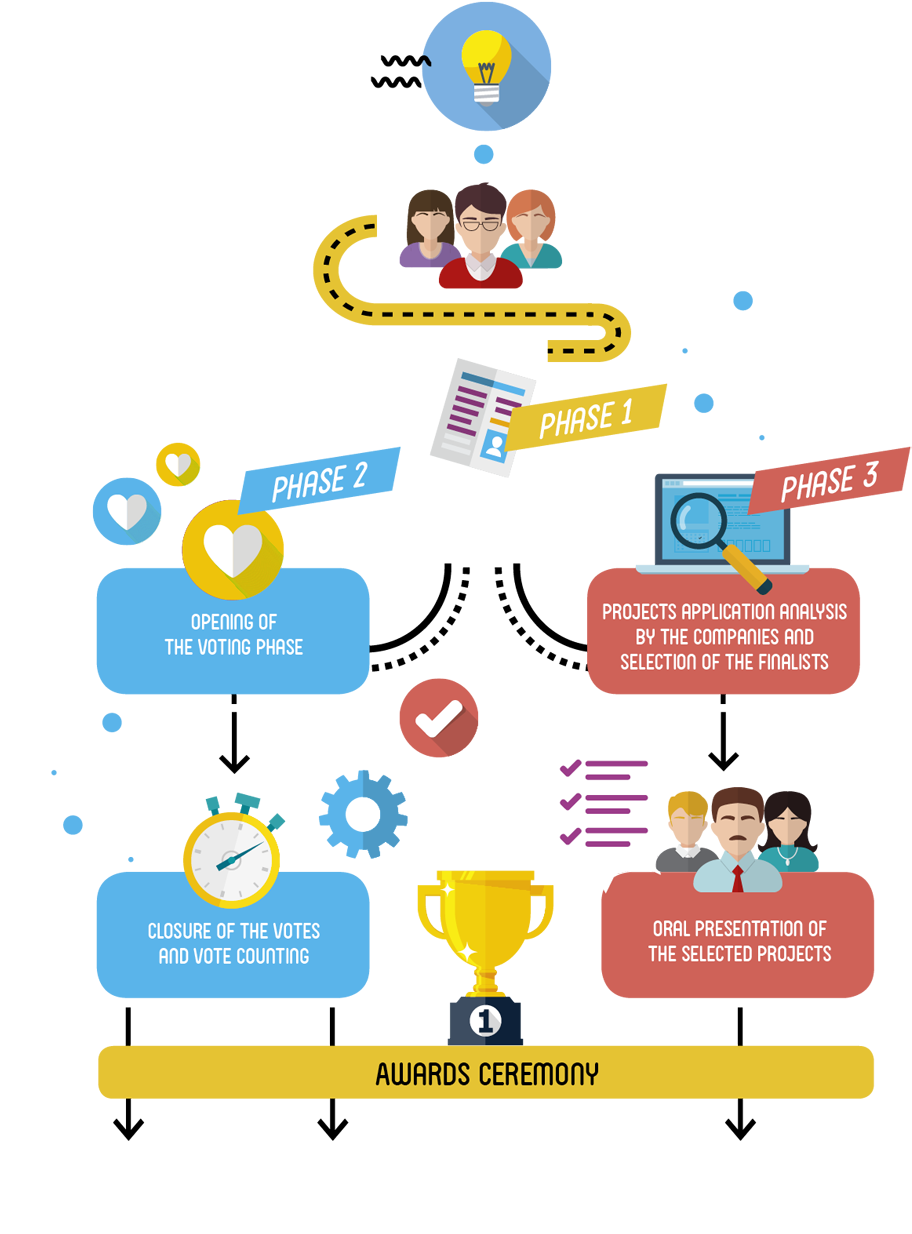How Does It Work - Graphic Design (1004x1310), Png Download