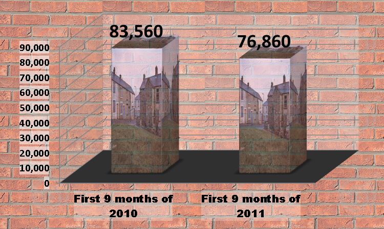 House Building In 2010 Was The Lowest For 65 Years - Commercial Building (750x449), Png Download