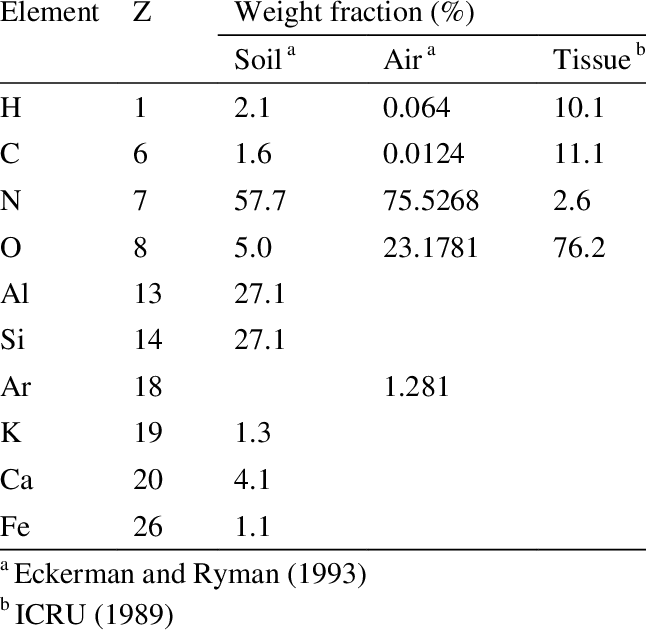 Elemental Composition Of Materials Used In The Present - Number (646x630), Png Download