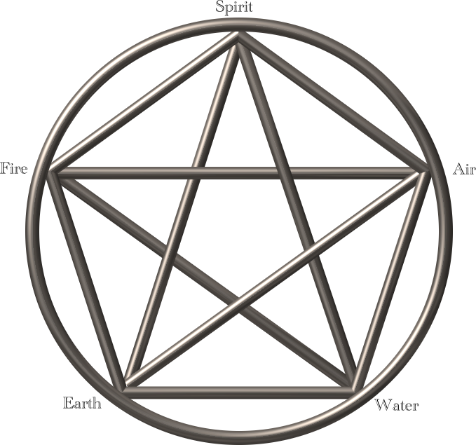 Within Various Religions And Pantheons There Are Always - Chilling Adventures Of Sabrina Symbol (679x635), Png Download