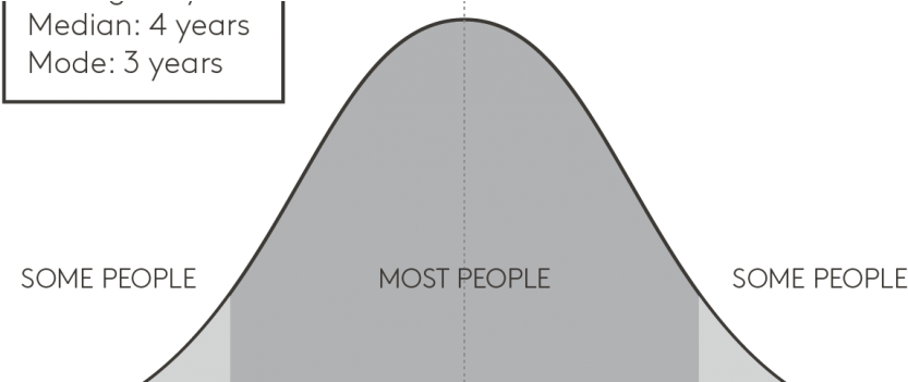 Frequency Of Employee Surveys - Employee Surveys (878x350), Png Download