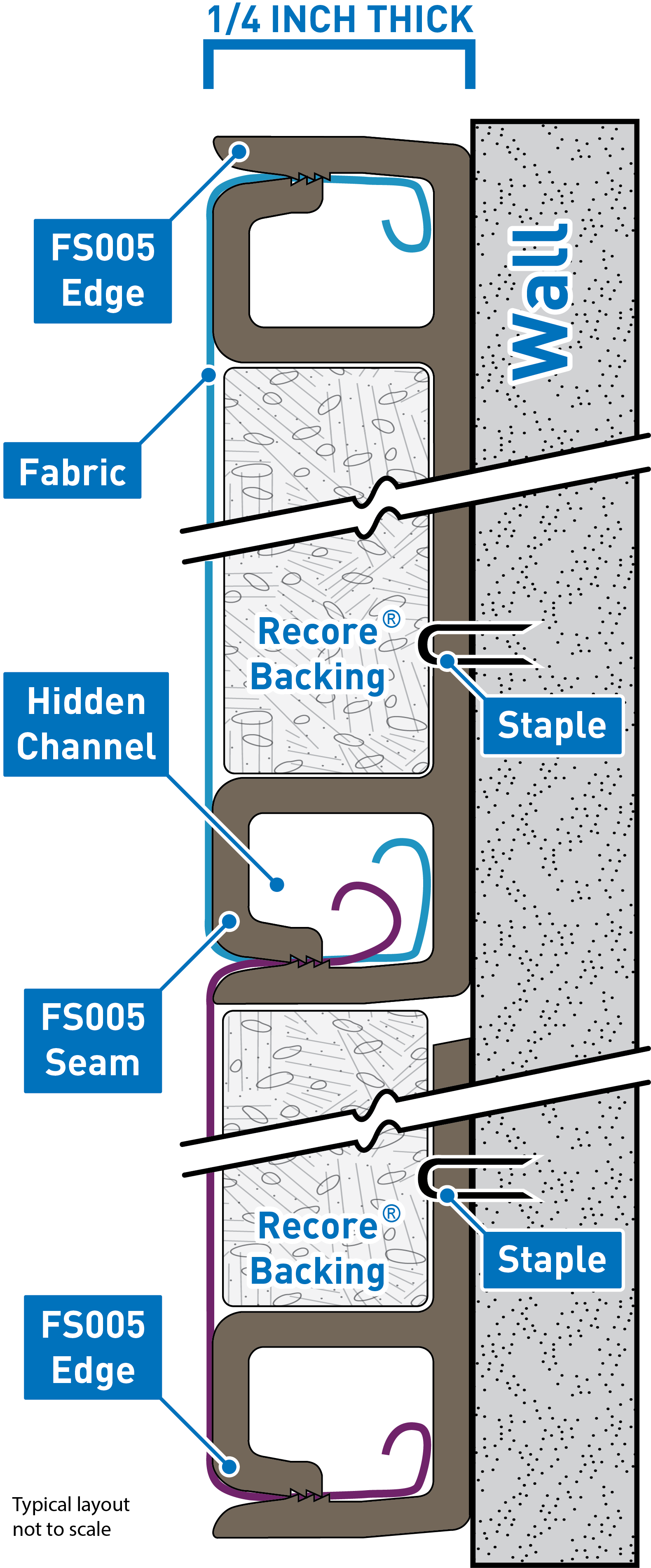 Fs005 Quarter Inch Thick Seam And Edge Cutaway - Inch (1580x3806), Png Download
