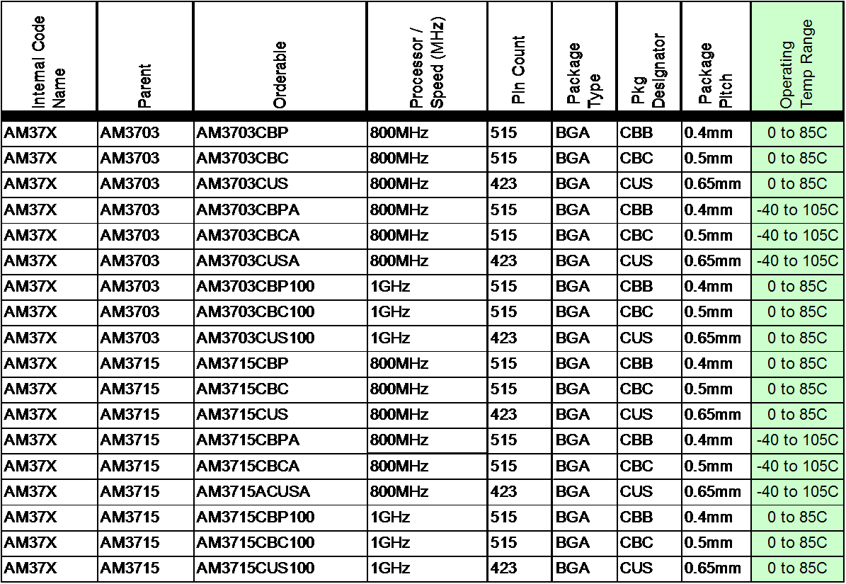 Am335x Products - Number (1195x825), Png Download