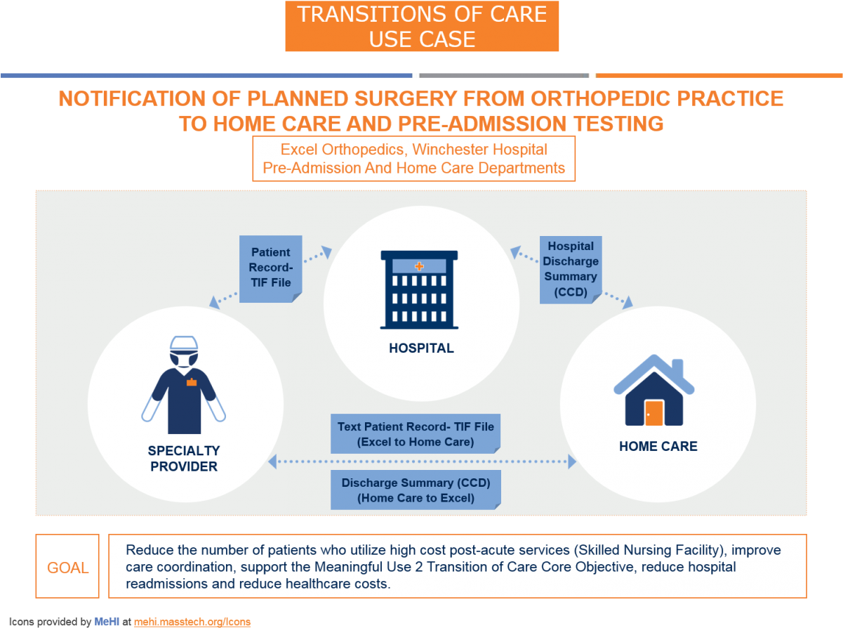 Download Referral From Excel Orthopedics To Winchester Hospital
