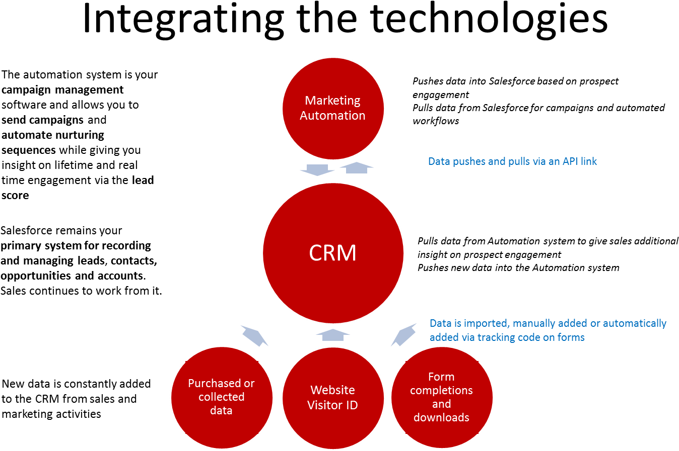 How To Build An Integrated Marketing Technology Suite - Tr’ondëk Hwëch’in First Nation (1408x958), Png Download
