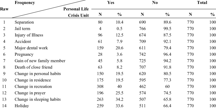 The Distribution Frequency Of Tums Hospitals' Employees - Number (850x426), Png Download