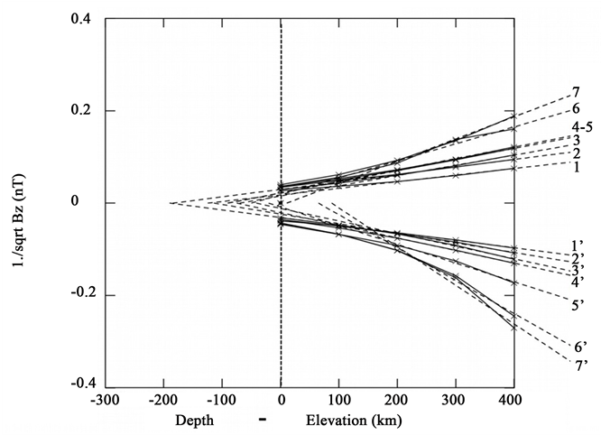 (b) - Diagram (903x481), Png Download