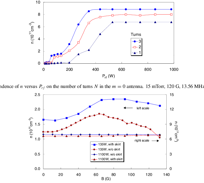 Effect Of An Insulating Skirt In A Type 2 Source At - Diagram (688x618), Png Download