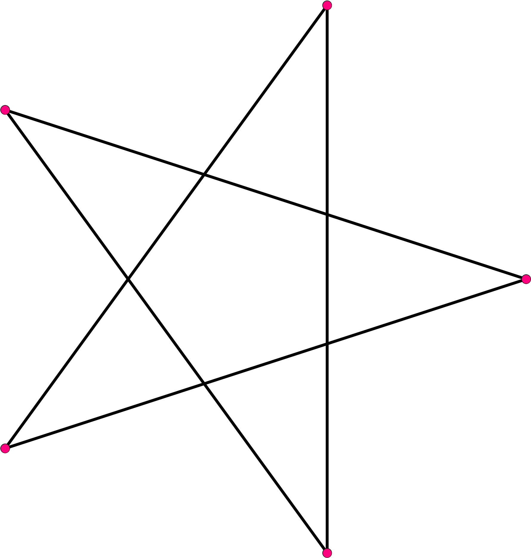 Pentagram Wikipedia - Pentagram (1920x2019), Png Download